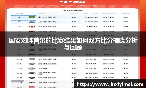 国安对阵首尔的比赛结果如何双方比分揭晓分析与回顾