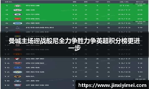 曼城主场迎战般尼全力争胜力争英超积分榜更进一步