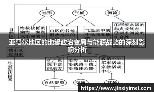 亚马尔地区的地缘政治变局与能源战略的深刻影响分析
