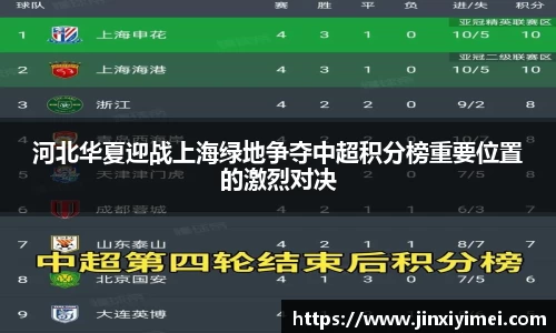 河北华夏迎战上海绿地争夺中超积分榜重要位置的激烈对决