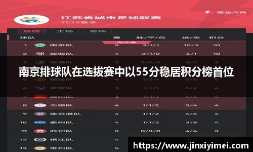 南京排球队在选拔赛中以55分稳居积分榜首位